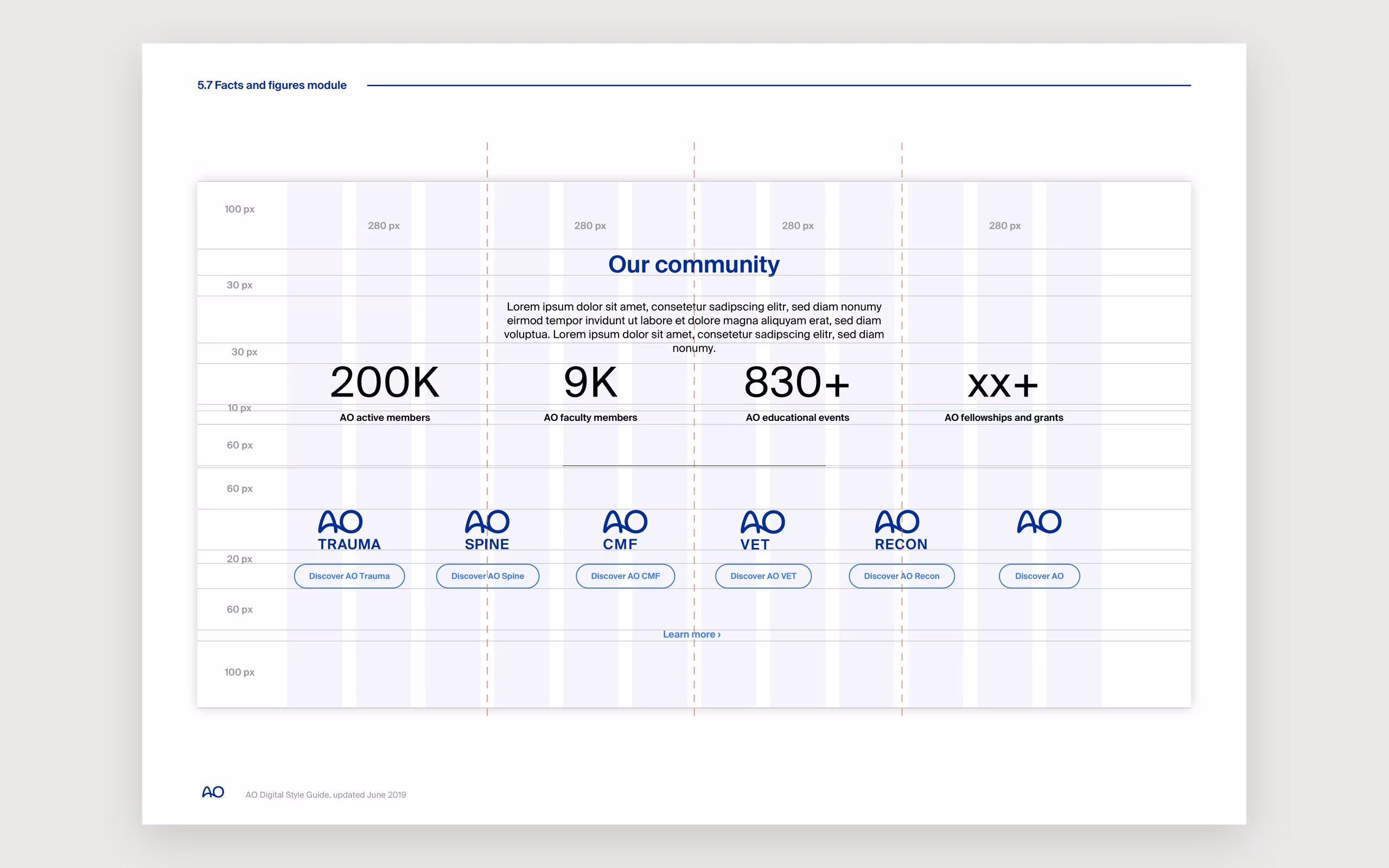 AO Foundation – Digital Style Guide